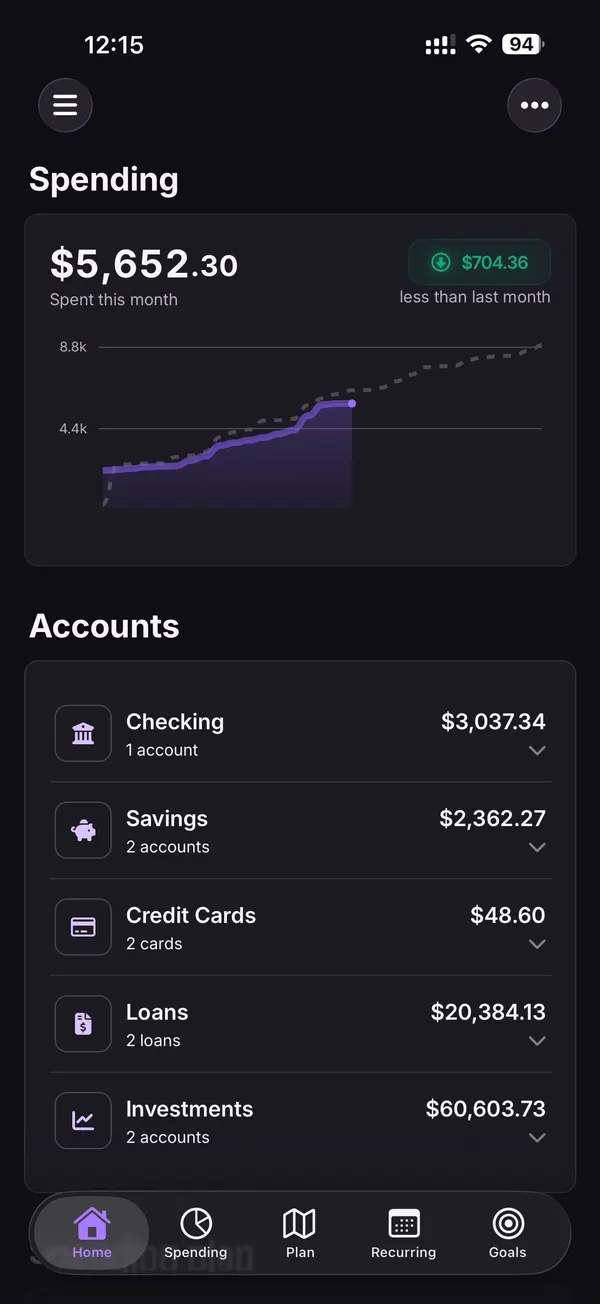 MoneyMap home — $5,652 spent this month with accounts