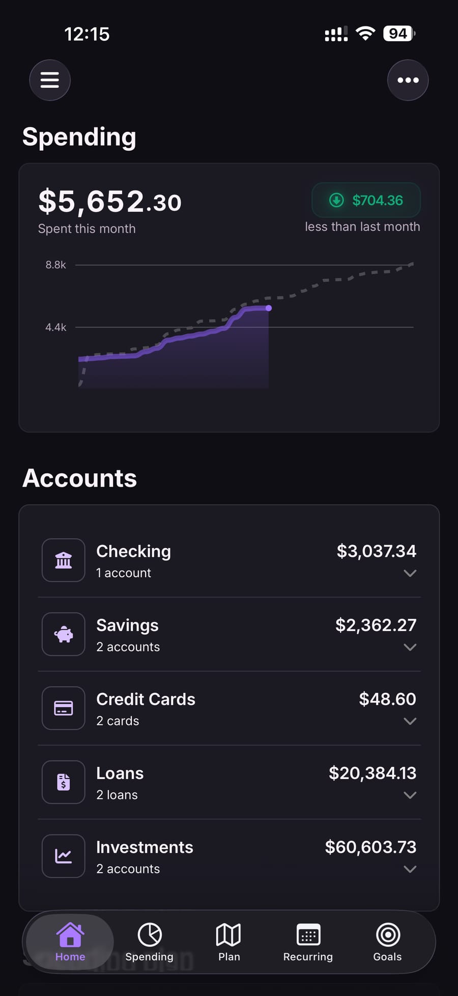 MoneyMap home showing $5,652 spent and account list